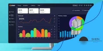 How Shein uses data to optimize pricing models