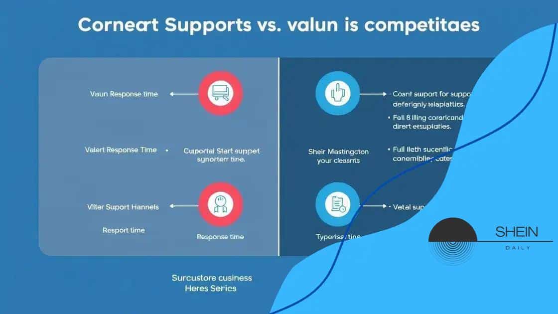 Comparing Shein’s support to competitors