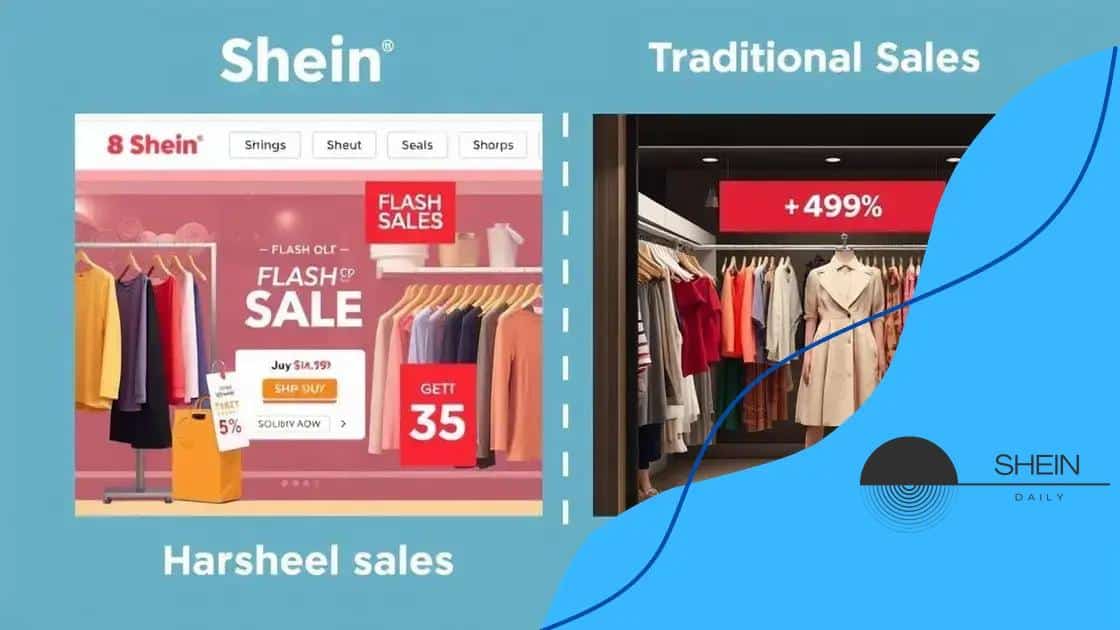 Comparing Shein’s flash sales to traditional sales