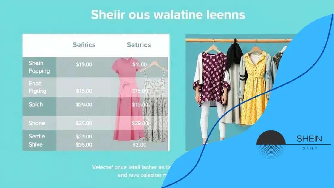 How Shein